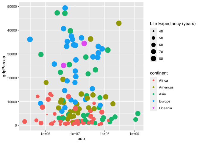 從庫 ggplot2 在 R 中使用 scale_size 的問題