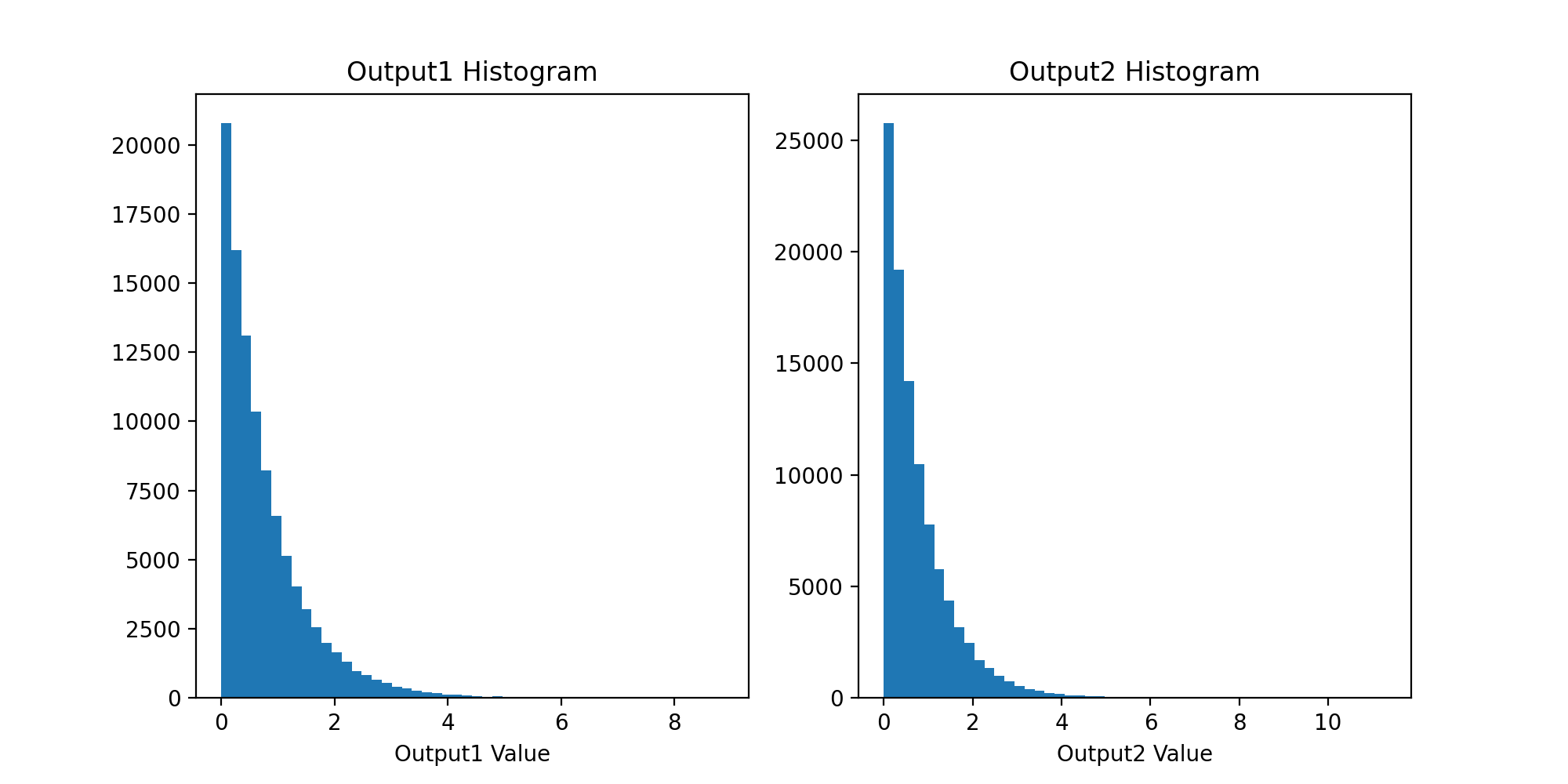僅輸出最后一個 TensorFlow 概率層（多次）