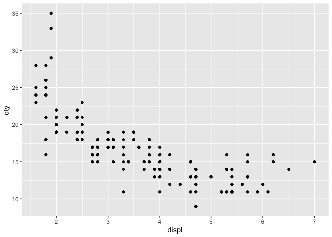 如何替換已棄用的 ggplot2 函式 aes_string：接受任意數量的命名字串來指定美學映射？
