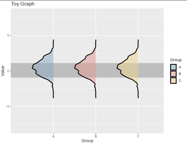 R:在ggplot2中使用coord_flip翻轉繪圖后將軸減少到geom_density_ridges距離