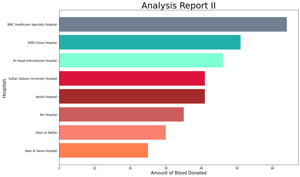 如何使用 matplotlib 模塊為水平條添加標簽?