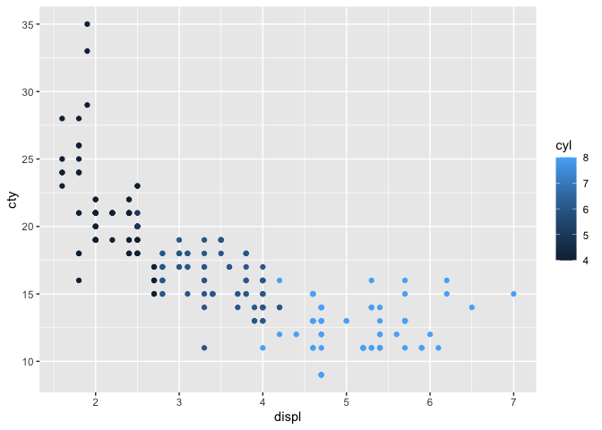 如何替換已棄用的 ggplot2 函式 aes_string：接受任意數量的命名字串來指定美學映射？
