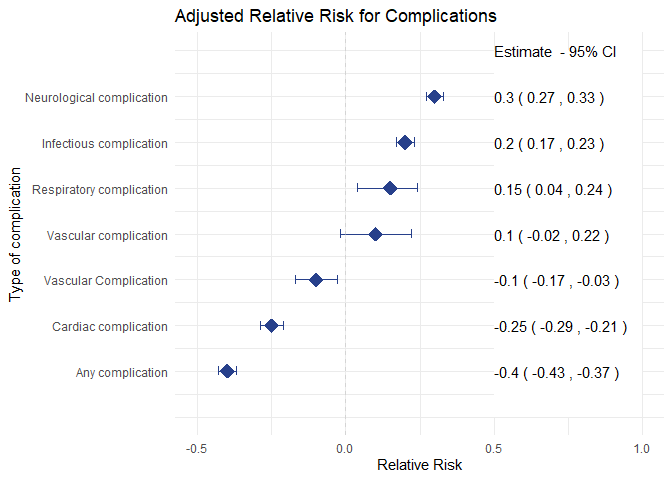 如何在 R 中使用 ggplot2 將更多文本添加到繪圖中？