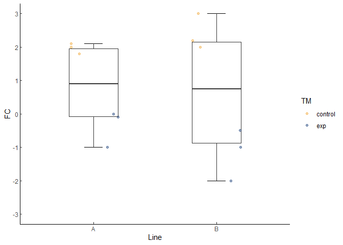 以自定義方式ggplot2設定箱線圖和抖動點的顏色