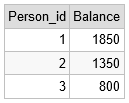 MySQL觸發器在運行時將所有其他值設定為NULL