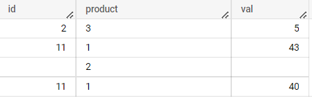 BigQuery 按陣列分組并保持陣列結構