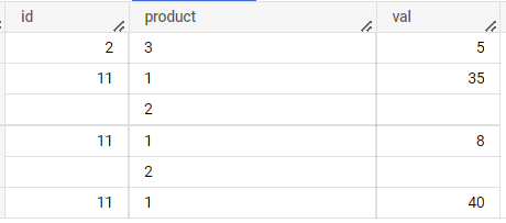 BigQuery 按陣列分組并保持陣列結構