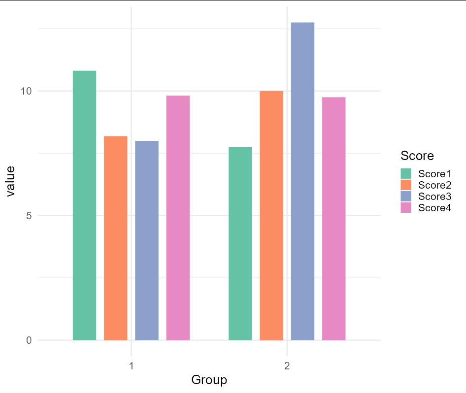 比較兩組內多個變數的平均值 - 使用 GGPLOT
