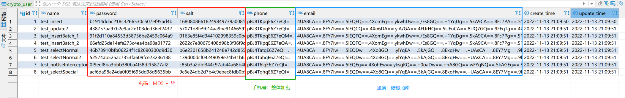 測驗結果
