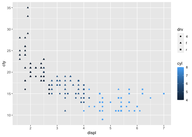 如何替換已棄用的 ggplot2 函式 aes_string：接受任意數量的命名字串來指定美學映射？