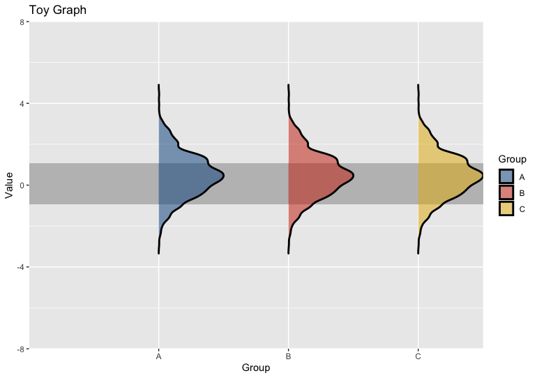 R：在ggplot2中使用coord_flip翻轉繪圖后將軸減少到geom_density_ridges距離
