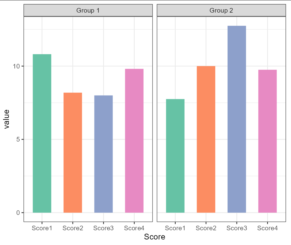 比較兩組內多個變數的平均值 - 使用 GGPLOT