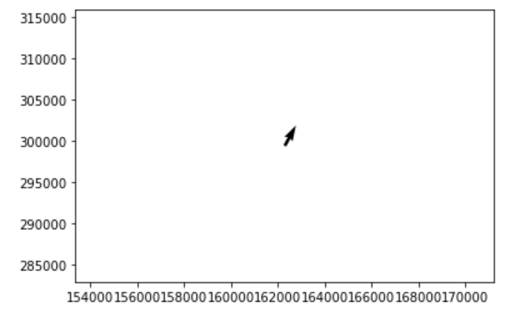 pyplot 在一個角度上繪圖