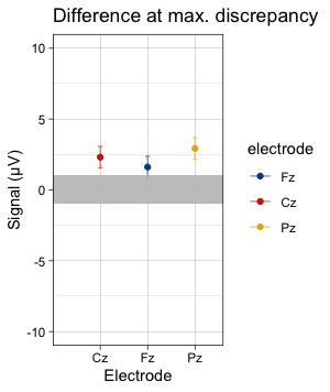 嘗試在 ggplot2 R 中的 geom_errorbar 上使用 geom_rect 將框架放置在范圍內時縮放顏色錯誤