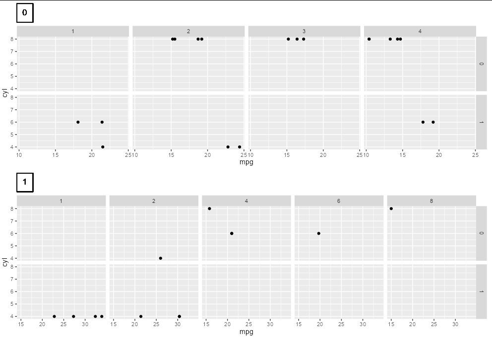 ggplot - 如果我已經將構面用于其他內容,如何將標題放入框中?