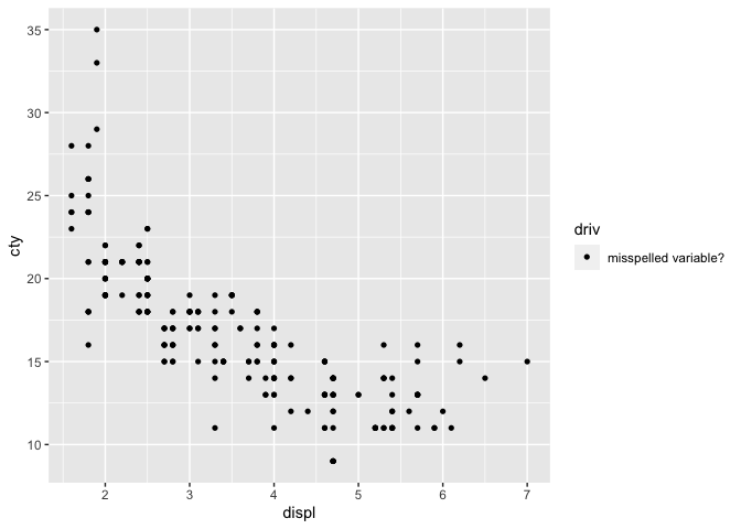 如何替換已棄用的 ggplot2 函式 aes_string：接受任意數量的命名字串來指定美學映射？
