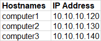 在單個 csv 中使用自定義標題添加來自多臺計算機的值