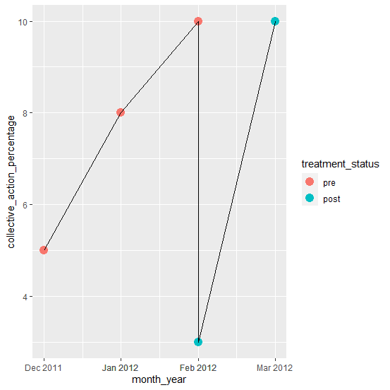 將 month_year 變數轉換為 week_year (dplyr) & (lubridate)
