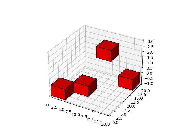 如何在 Python 中用 xmin、xmax、ymin、ymax 和 z 值串列繪制 3D 網格？