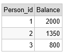 MySQL觸發器在運行時將所有其他值設定為NULL