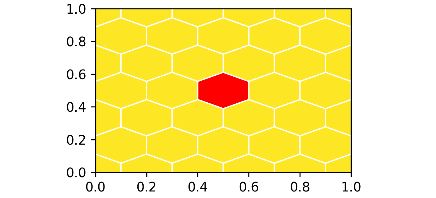如何修改hexbin圖的facecolors?