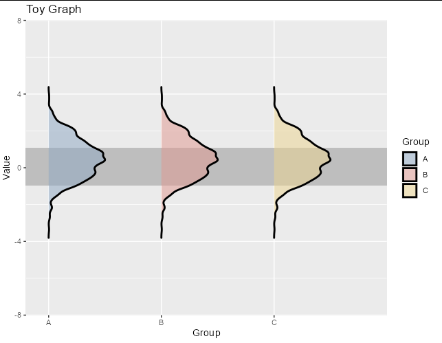 R:在ggplot2中使用coord_flip翻轉繪圖后將軸減少到geom_density_ridges距離