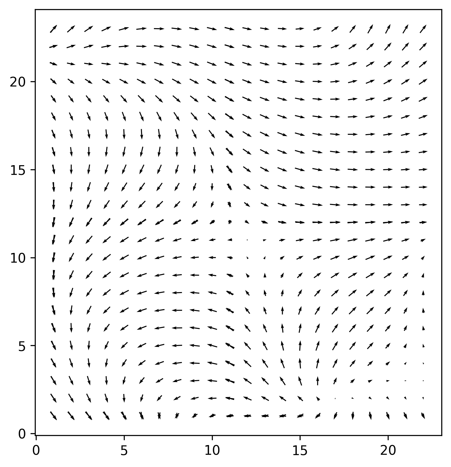 matplotlib quiver() 顯示雙箭頭