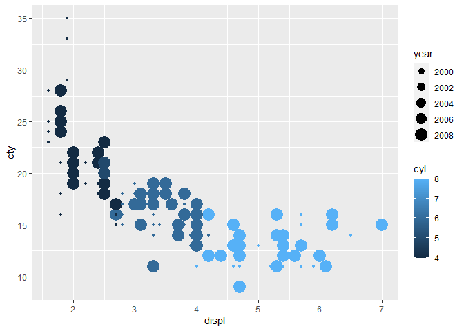 如何替換已棄用的 ggplot2 函式 aes_string：接受任意數量的命名字串來指定美學映射？