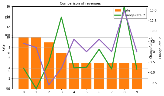Matplotlib 軸上的可讀值