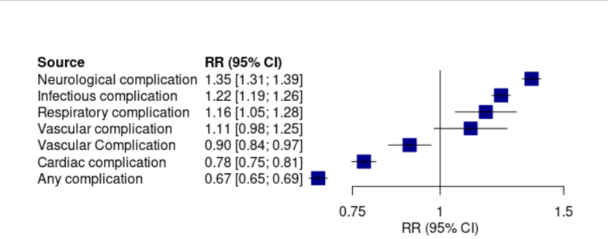 如何在 R 中使用 ggplot2 將更多文本添加到繪圖中？