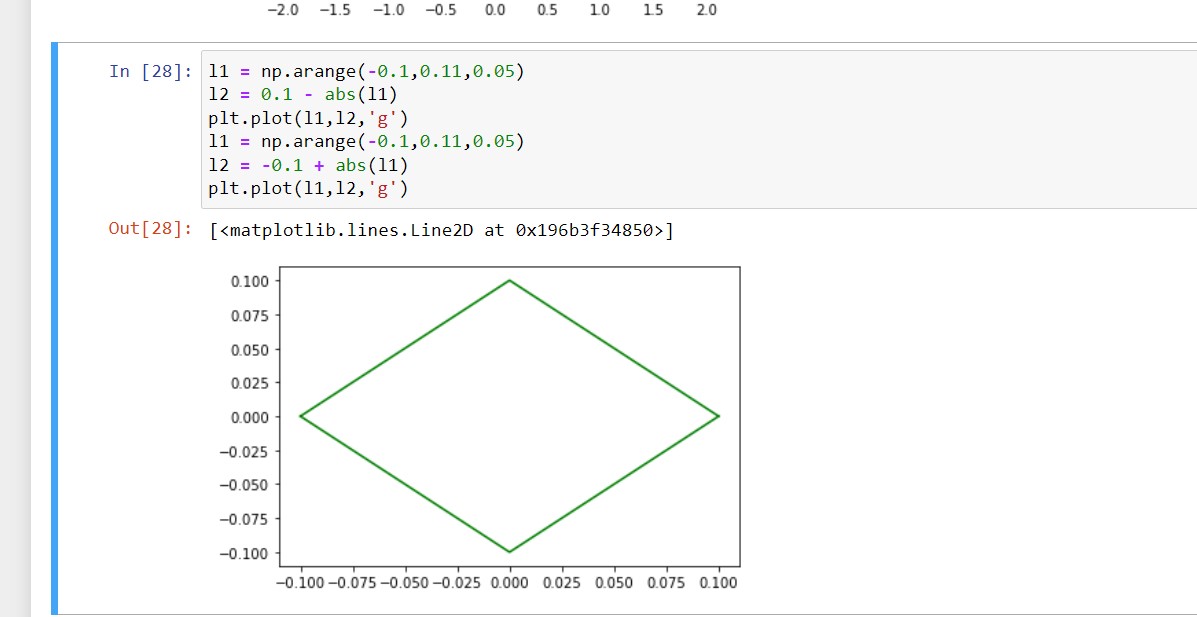在 matplotlib 中繪制模函式
