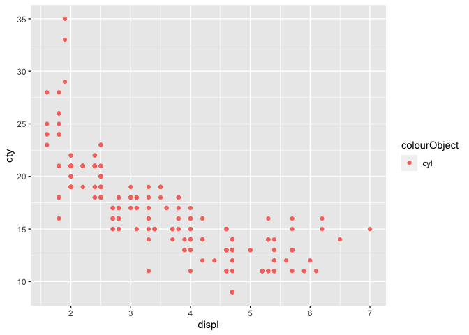 如何替換已棄用的 ggplot2 函式 aes_string：接受任意數量的命名字串來指定美學映射？