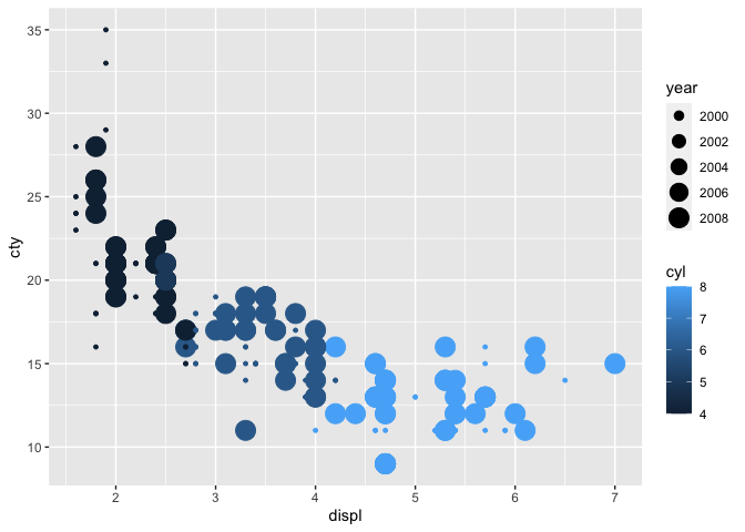 如何替換已棄用的 ggplot2 函式 aes_string：接受任意數量的命名字串來指定美學映射？