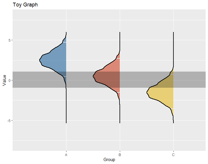 R：如何在 geom_density_ridges 的分位數線上設定完全透明度