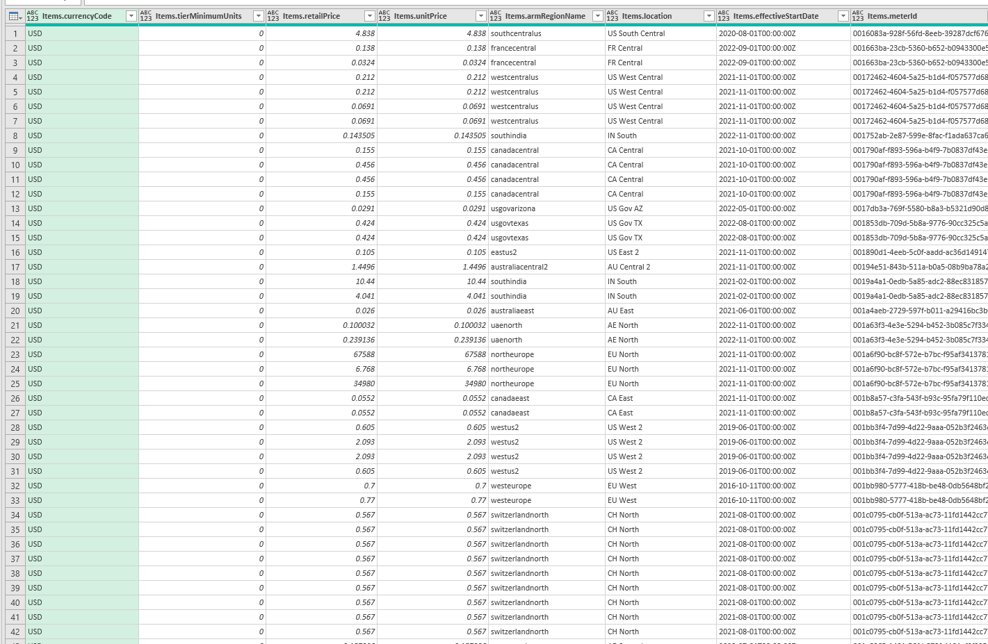 Power BI 分頁 :: 如何使用“NextPageLink”從 API 中提取所有資料