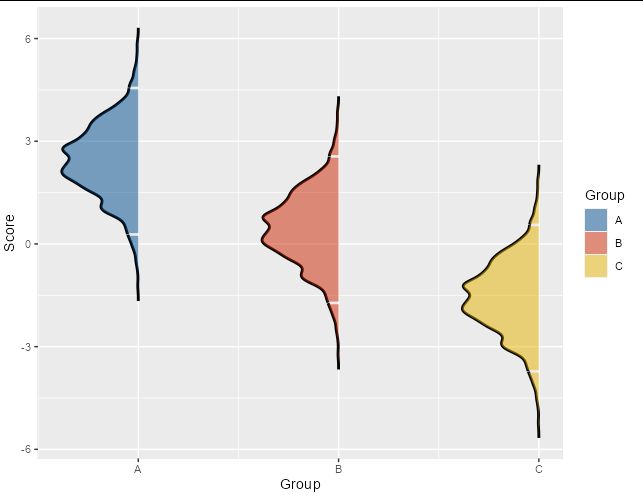 R：如何在 geom_density_ridges 的分位數線上設定完全透明度