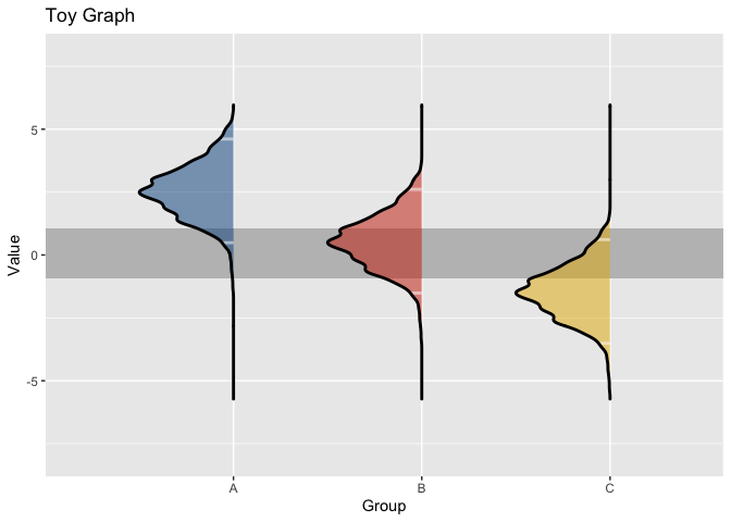 R：如何在 geom_density_ridges 的分位數線上設定完全透明度