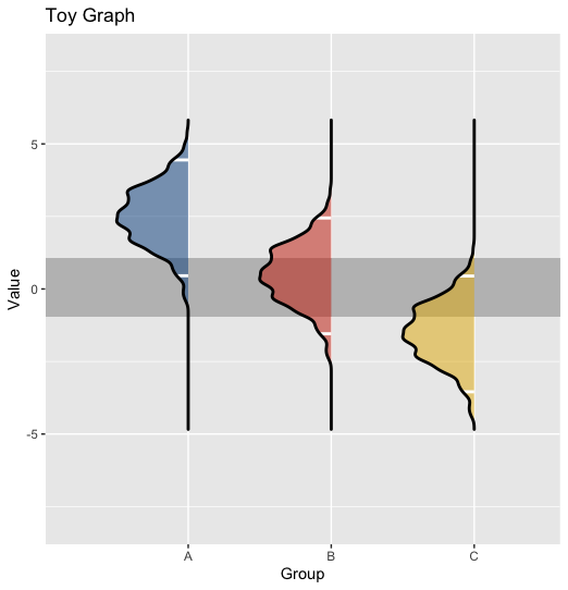 R：如何在 geom_density_ridges 的分位數線上設定完全透明度
