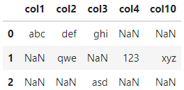 從分隔的列名和值的字串串列創建資料框
