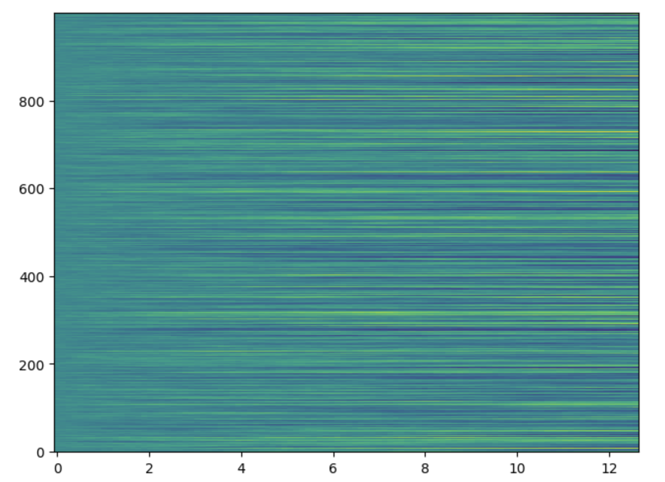 plot() 中的 x、y 引數在 imshow() 中被視為 RGB 或 2D 標量