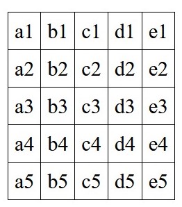 使用回圈在 Javascript 中創建 <tr>