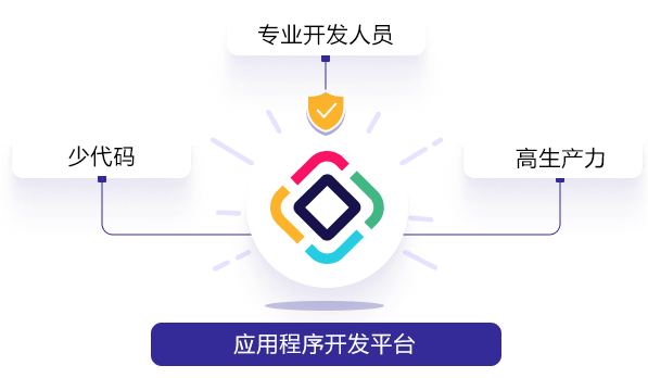 jmix 少代碼平臺