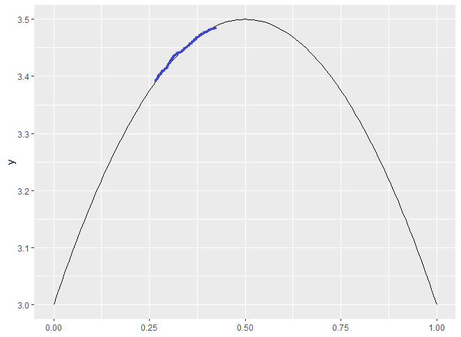 ggplot - 如何“突出顯示”曲線的一段