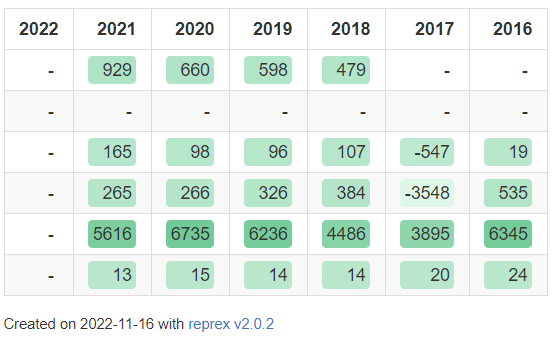 可格式化，將 NA 更改為“-”并將值保留為數字