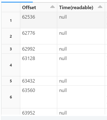 如何在 spark DataFrame- Scala 中將資料型別格式化為 TimestampType
