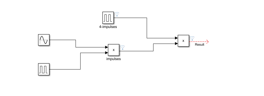如何在 Simulink 中建立一個計數器來計算給定長度的脈沖？