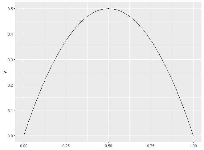 ggplot - 如何“突出顯示”曲線的一段