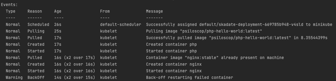Kubernetes ConfigMap 無法覆寫 Nginx default.conf 檔案