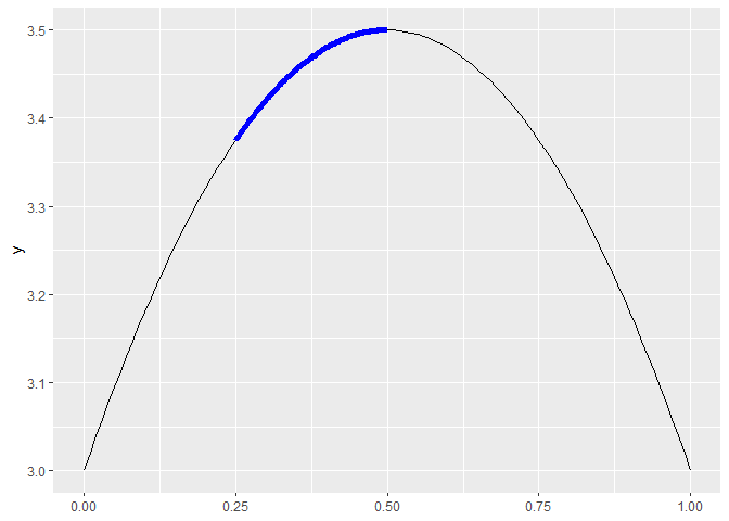 ggplot - 如何“突出顯示”曲線的一段