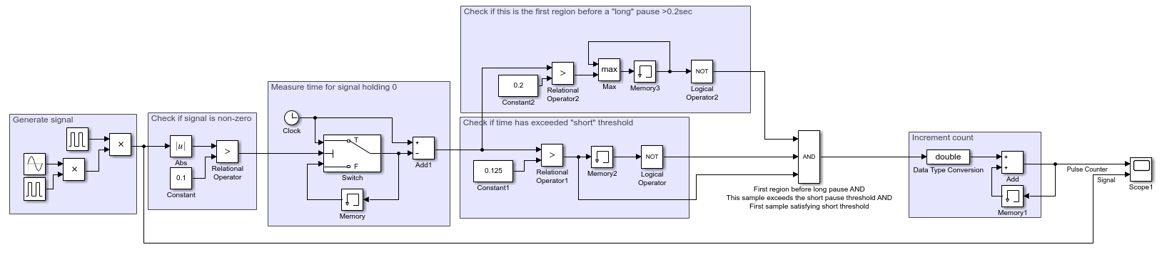 如何在 Simulink 中建立一個計數器來計算給定長度的脈沖？